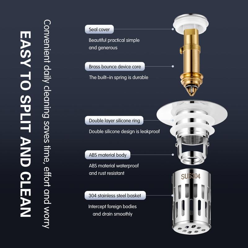 FlowShield™ — Fangen Sie jeden verstopften Punkt, bevor er Ihre Rohre verstopft