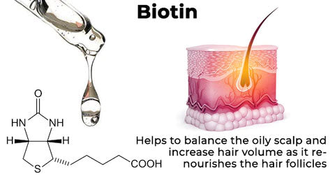 1+1 GRATIS | Haarwuchs Roll-On | Mit Minoxidil, Biotin & Glycerin | Gegen Haarausfall | Praktische Anwendung |GlowMane™
