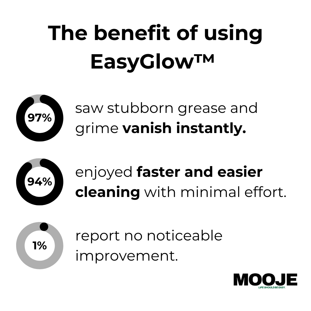 EasyGlow™ Magischer Schaumreiniger I Letzter Tag 1+1 FREE🔥