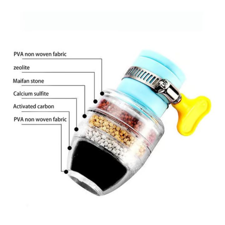 AquaPure Wasserhahnfilter | 6-Schicht-Filtersystem | Für Sauberes & Sicheres Trinkwasser (2+1 GRATIS)