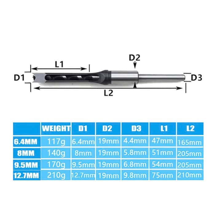 TimberFlex™ – Bohren Sie makellose Holzlöcher mit müheloser Präzision bei jedem Mal