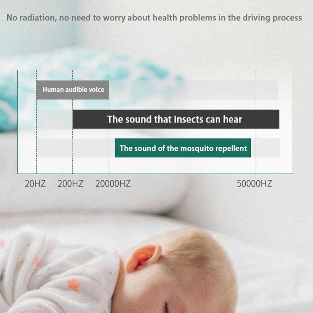 Ultraschall-Mückenvertreiber – Stört das Nervensystem von Mücken, Milben & sogar Mäusen