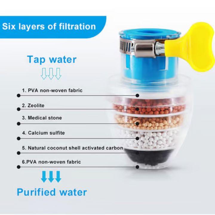 AquaPure Wasserhahnfilter | 6-Schicht-Filtersystem | Für Sauberes & Sicheres Trinkwasser (2+1 GRATIS)