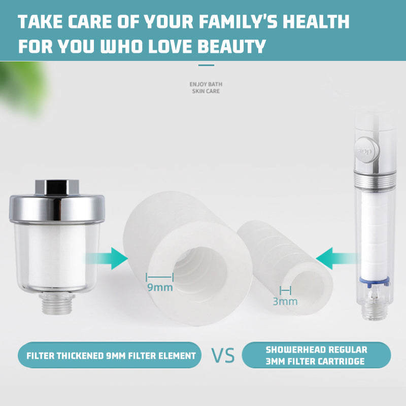 Filter für Haushaltsduschen