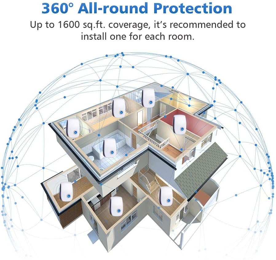 PestShield Ultraschall Schädlingsbekämpfer | Sicher & Umweltfreundlich | 1+1 Gratis | Für Haus & Haustiere