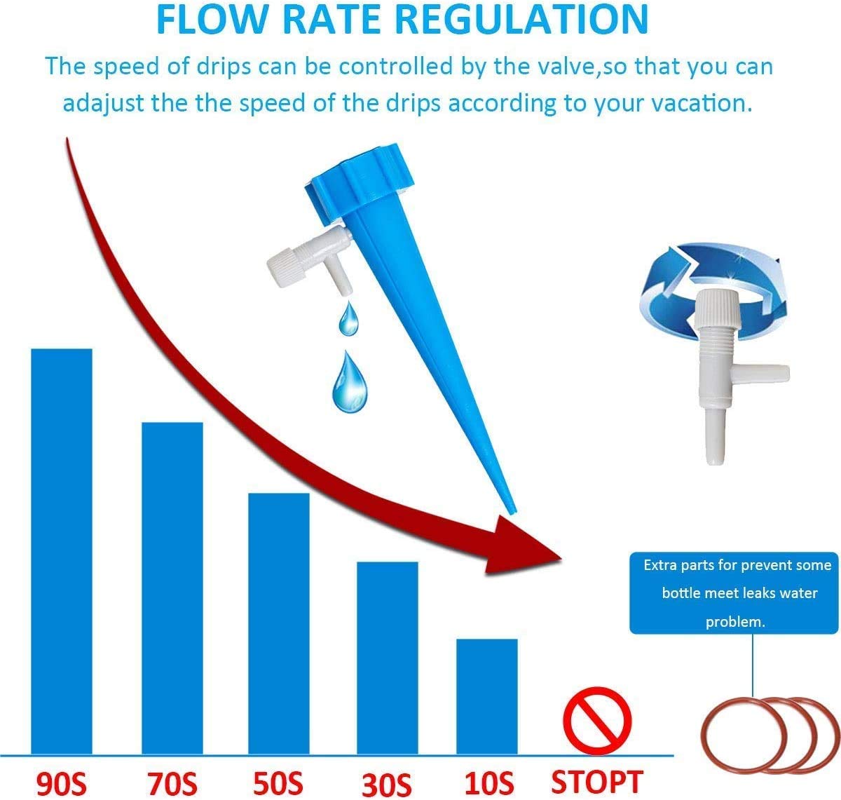 10+5 GRATIS | Automatisches Bewässerungssystem – Versorgt Pflanzen wochenlang mit Wasser