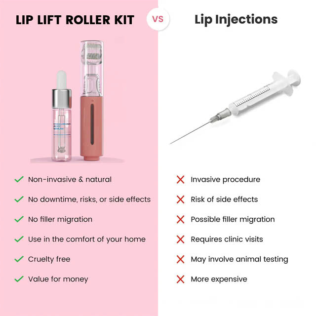 VoluFleur™ Lippenroller – Stimulieren Sie die Kollagenproduktion für weichere, vollere Lippen in wenigen Tagen