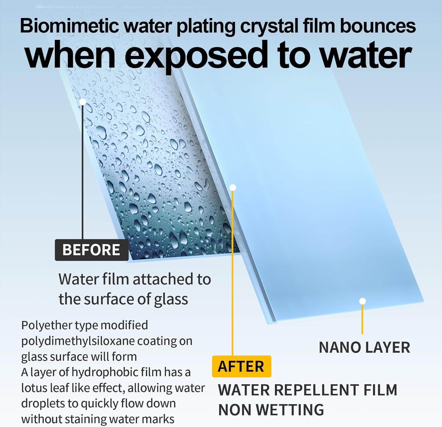 ClearView™ – Multifunktionales Antibeschlagspray für Brillen, Autowindschutzscheiben, Schwimmbrillen