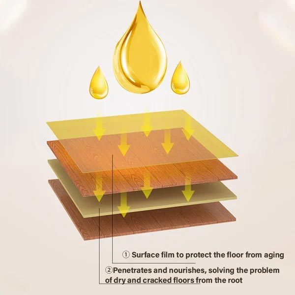 1+1 GRATIS | LuminaWood™ — Bringen Sie den atemberaubenden Holzglanz zurück, der anhält und schützt