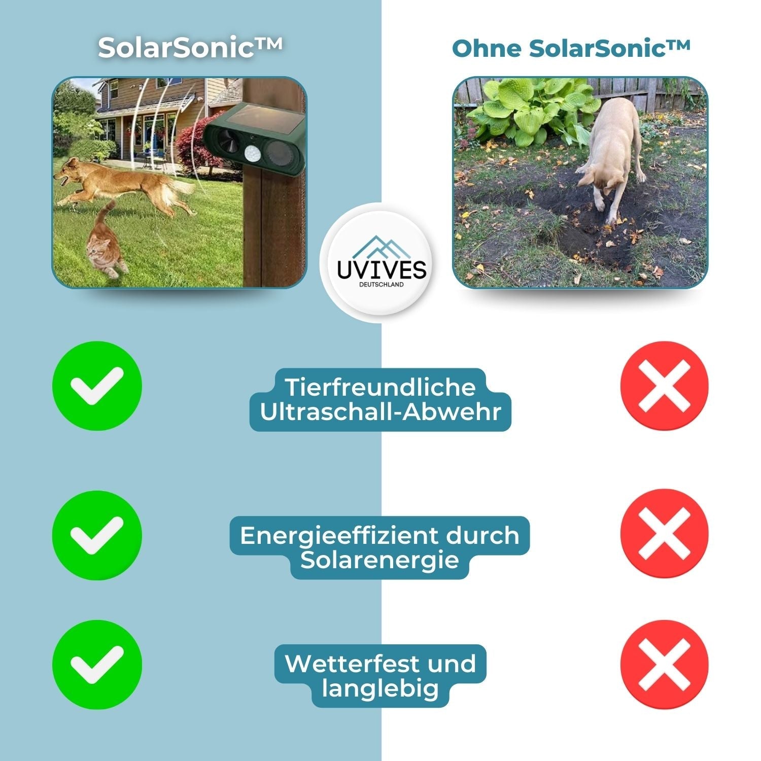 SolarSonic™ - Solarbetriebener Tierschreck mit Ultraschall
