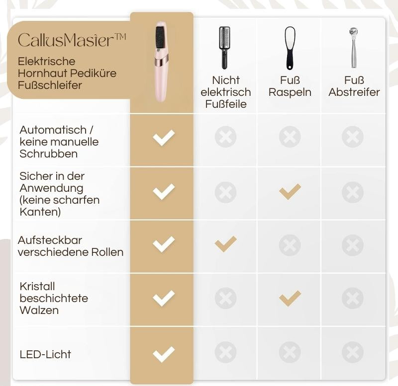 CallusPro™ | Elektrischer Hornhautentferner | Quarz-Kristallrollen | LED-Licht | Wasserdicht