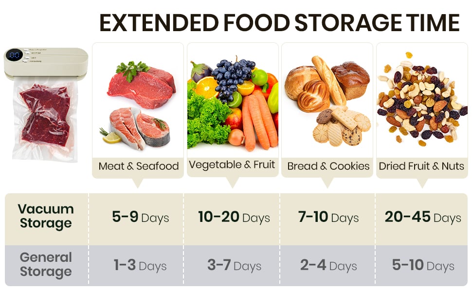 AirVanta™ Tragbarer Versiegler – Frische bewahren und deine Abenteuer antreiben