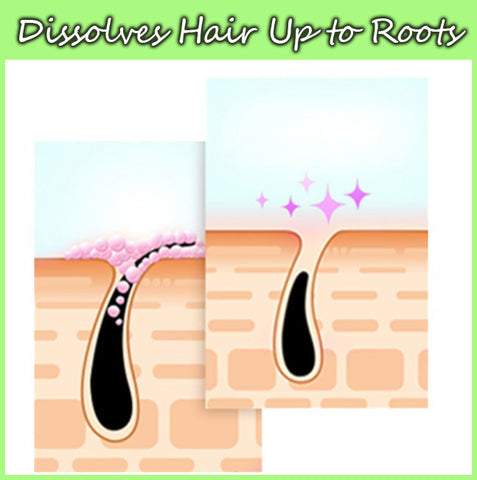 HaarFrei | Sanfte Haarentfernungsspray