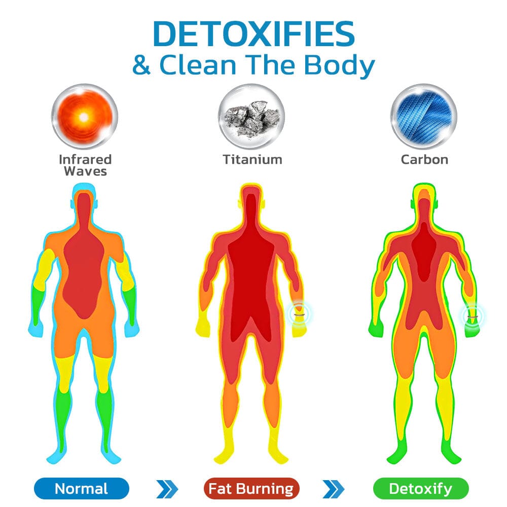 CarbonArmband™ Blauer Kohlenstoff TitanArmband