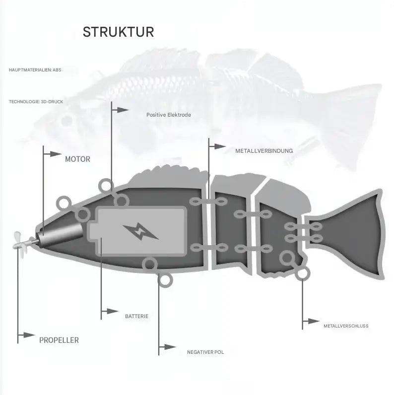 Bionischer Schwimmköder mit realistischer Schwimmbewegung