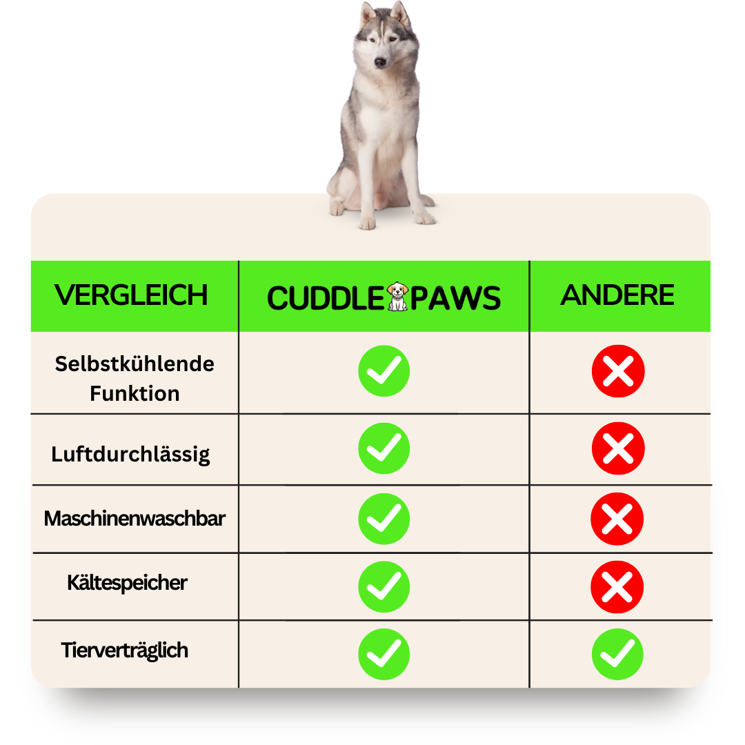 Kühlmatte Hund