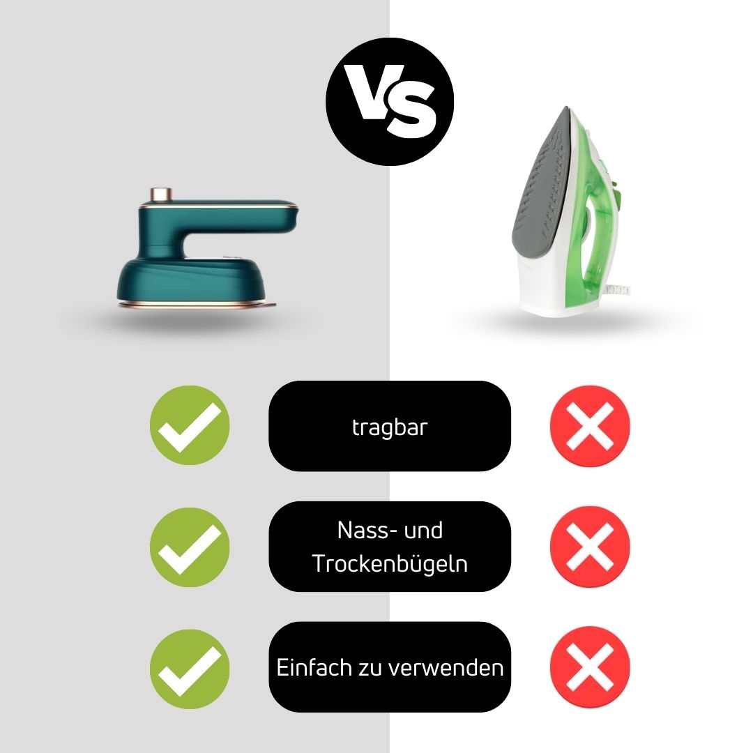 SteamPro™ Rotierendes Bügeleisen zum Aufhängen