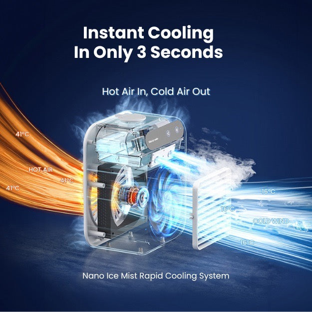 Coolify™ - Mini Tragbarer Luftkühler Luftbefeuchter