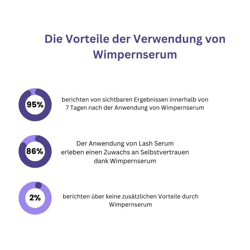 Bioaqua - ReineWimpern™ Wimpernwachstumsserum (1+1 gratis)
