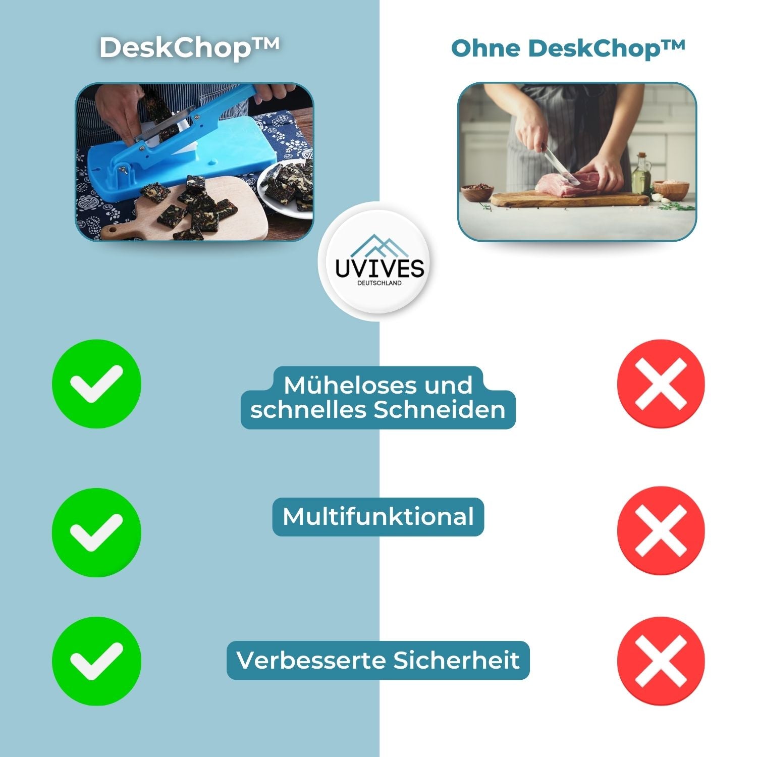DeskChop™ - Multifunktionale Tischschneidemaschine