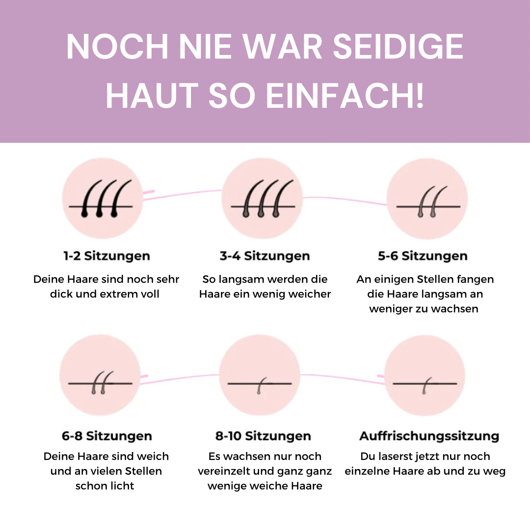 Ylvis IPL Hair Remover I Die führende Laser-Haarentfernung für Zuhause