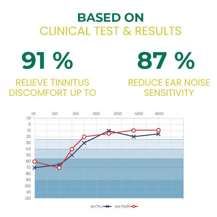 PureHear Bio-Ohrunterstützungs-Elixier (1 + 1 KOSTENLOS)