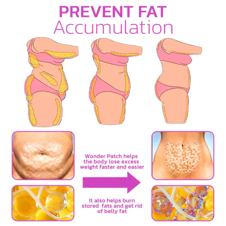 Curvebelly™ | Schlankheitspflaster für eine straffe Silhouette