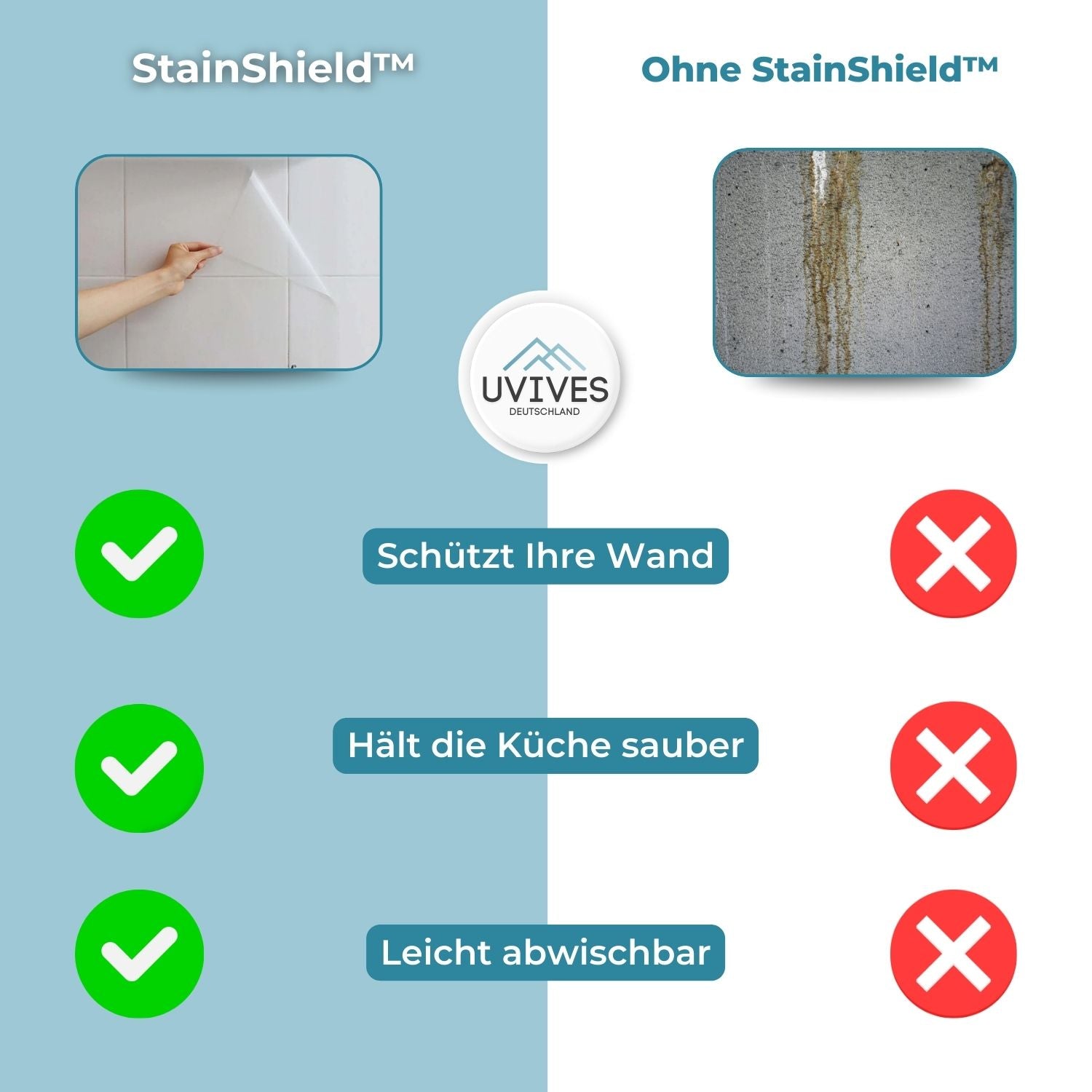 StainShield - Aufkleber zum Schutz vor Verschmutzung