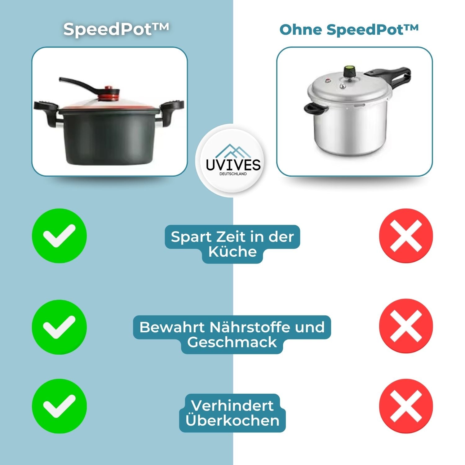 Schnellkochtopf | Schnelles & Gesundes Kochen | Gleichmäßige Hitze | Kompakt & Effizient | SpeedPot