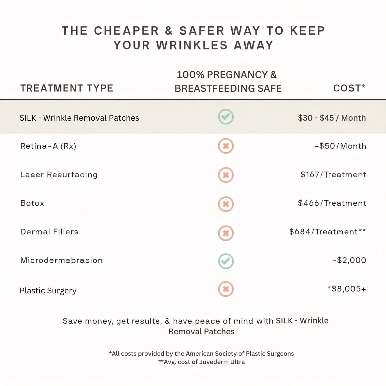 SmoothSkin™ - Faltenentfernungs- und Hautverjüngungs-Pflaster