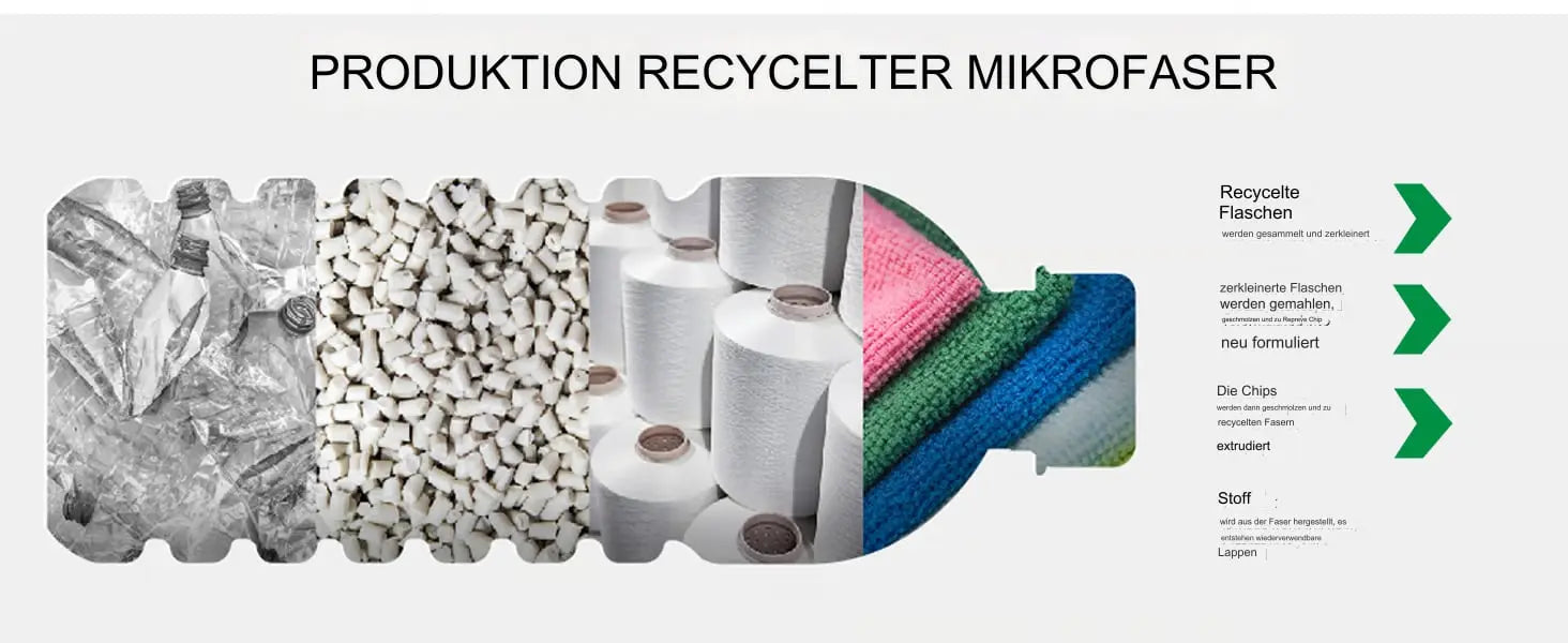 ♻️ Wiederverwendbare Mikrofaser-Papierhandtuchrolle – Super saugfähig und streifenfrei