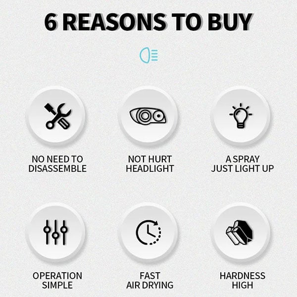 1+1 GRATIS | LumaShield™ — Kristallklare Scheinwerfer wiederherstellen und heute Nacht sicherer fahren