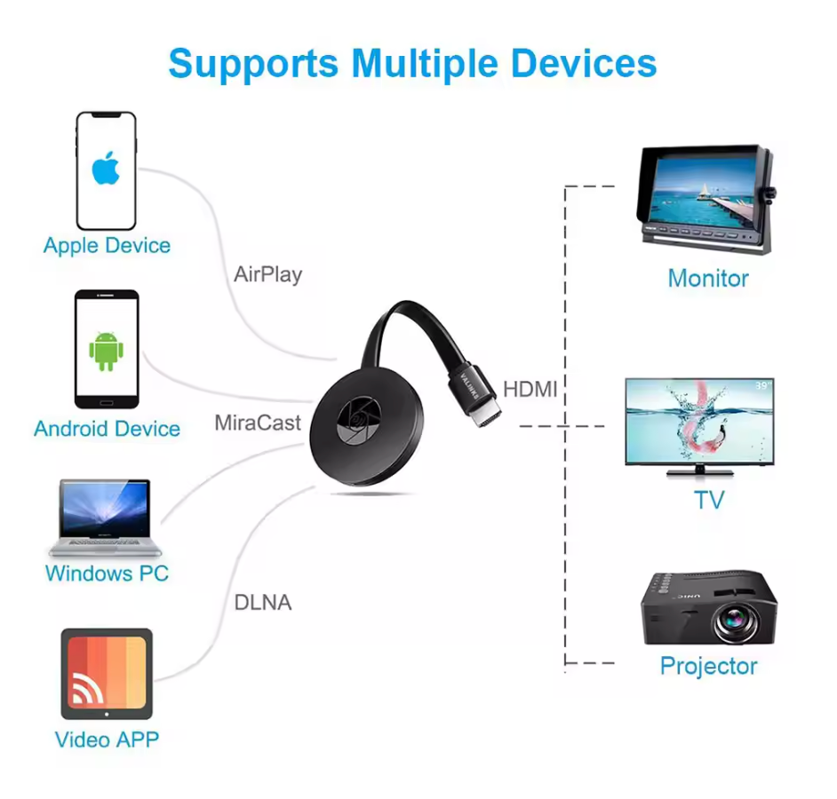 ScreenMaster™ — Verwandeln Sie jeden Raum sofort in ein atemberaubendes Full-HD-Theater