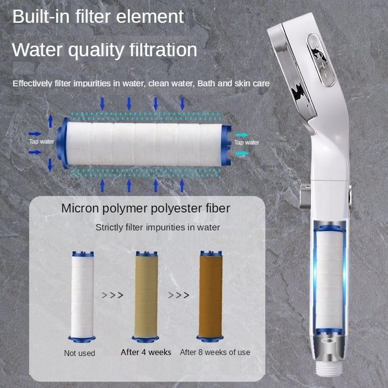 MultiShower – 4 Strahlarten mit Filter, Schlauch & Wandhalterung