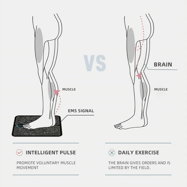 TreatFoot EMS-Fußmassagegerät | 6 Modi & 9 Intensitäten | Gegen Fußschmerzen & Für bessere Durchblutung