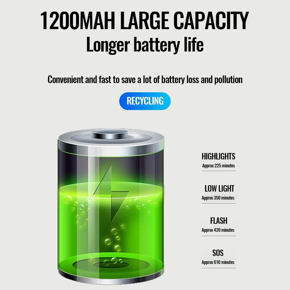 HornLite™ - Elektronische Klingel für Mountainbikes