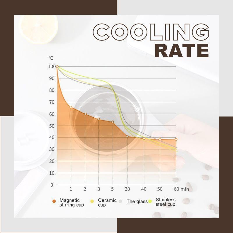 Magnetische Selbstumrührende Kaffeetasse