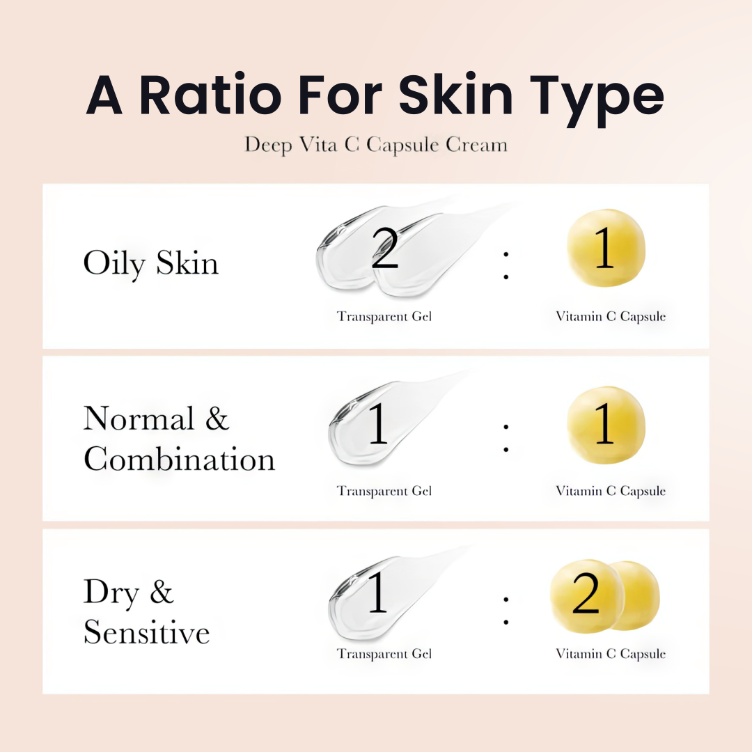 1+1 GRATIS | VitaCream™ Vitamin-C-Kapsel-Creme