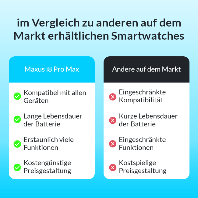 i8 Pro Max Smartwatch | Mit Umfangreichem Gesundheitsmonitor 75% RABATT!