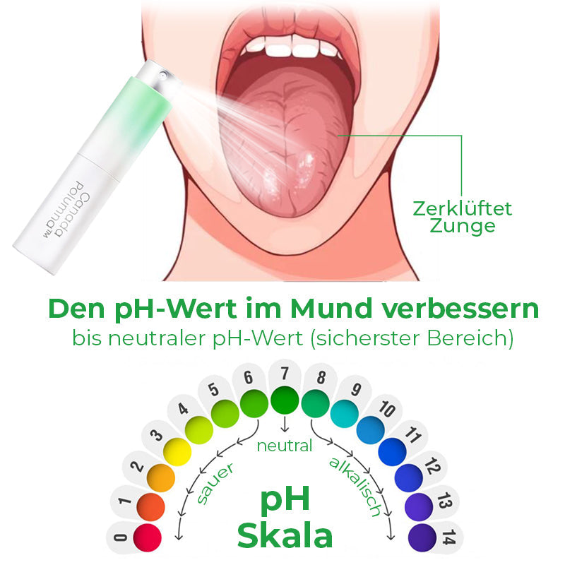 Zungenspray Gegen Rissige Zunge