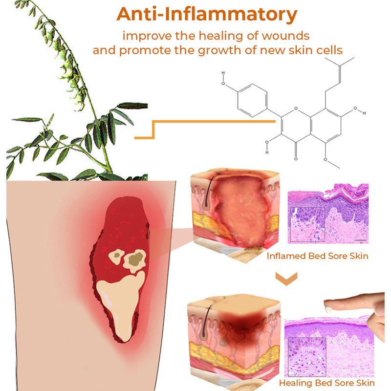 1+1 GRATIS | Dekubitus-Behandlungscreme™, Wundliegen schnell heilen!