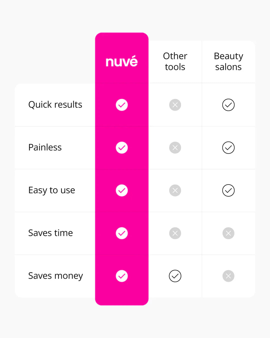 Nuvé Silk 3 Pro