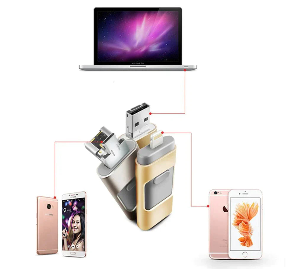 4-in-1 FlashDrive™ - Erweitern Sie Ihre Speicherkapazität im Handumdrehen und nehmen Sie Ihre Dateien überallhin mit