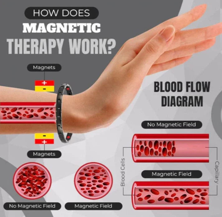 1+1 Gratis | Lymph Detox Magnetic Bracelet™