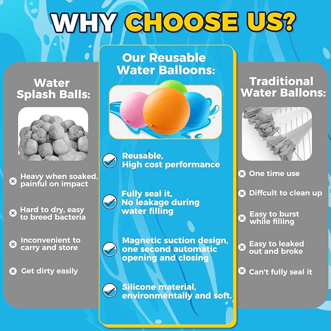 Die Original BioBalloons™ - Wiederverwendbare Wasserballons