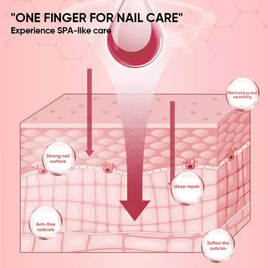 NagelGlanz | Nährendes Nagelöl für gesunde & starke Nägel