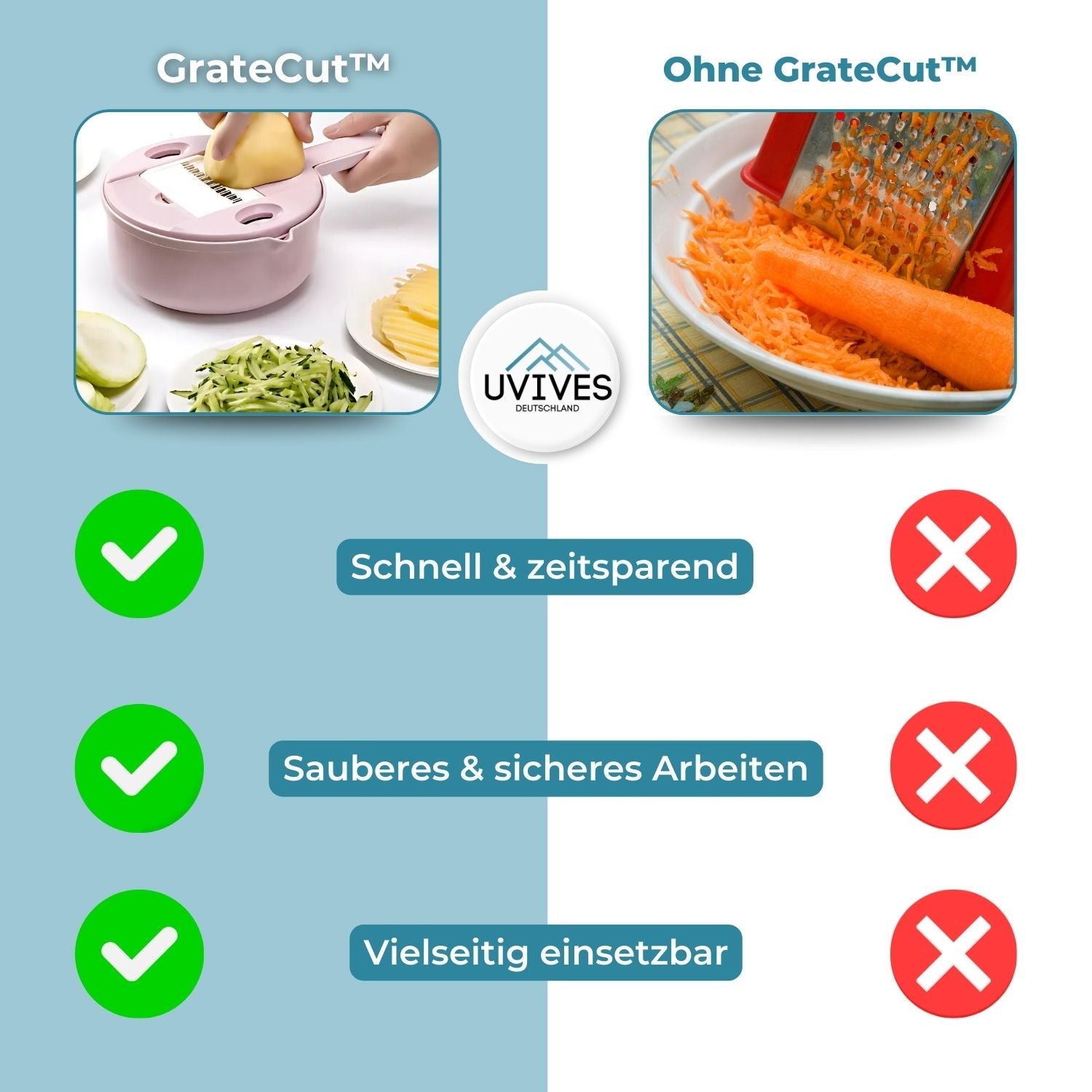 GrateCut™ - Multifunktionaler Gemüseschneider