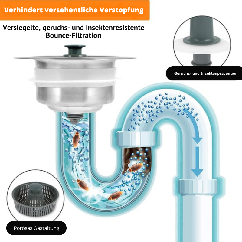 CleanFlow™ – Neuer Verbesserter Siphon-Siebkorb-Ablauf