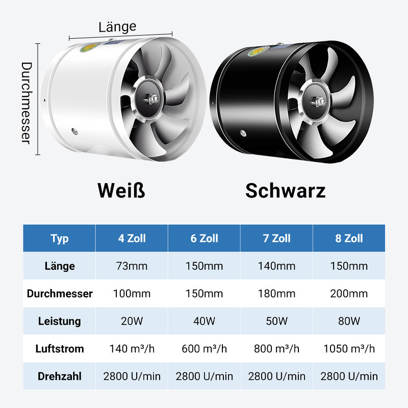 AeroFlow™ - Erhöhen Sie Ihr Lüftungserlebnis für eine schnelle und effektive Luftzirkulation