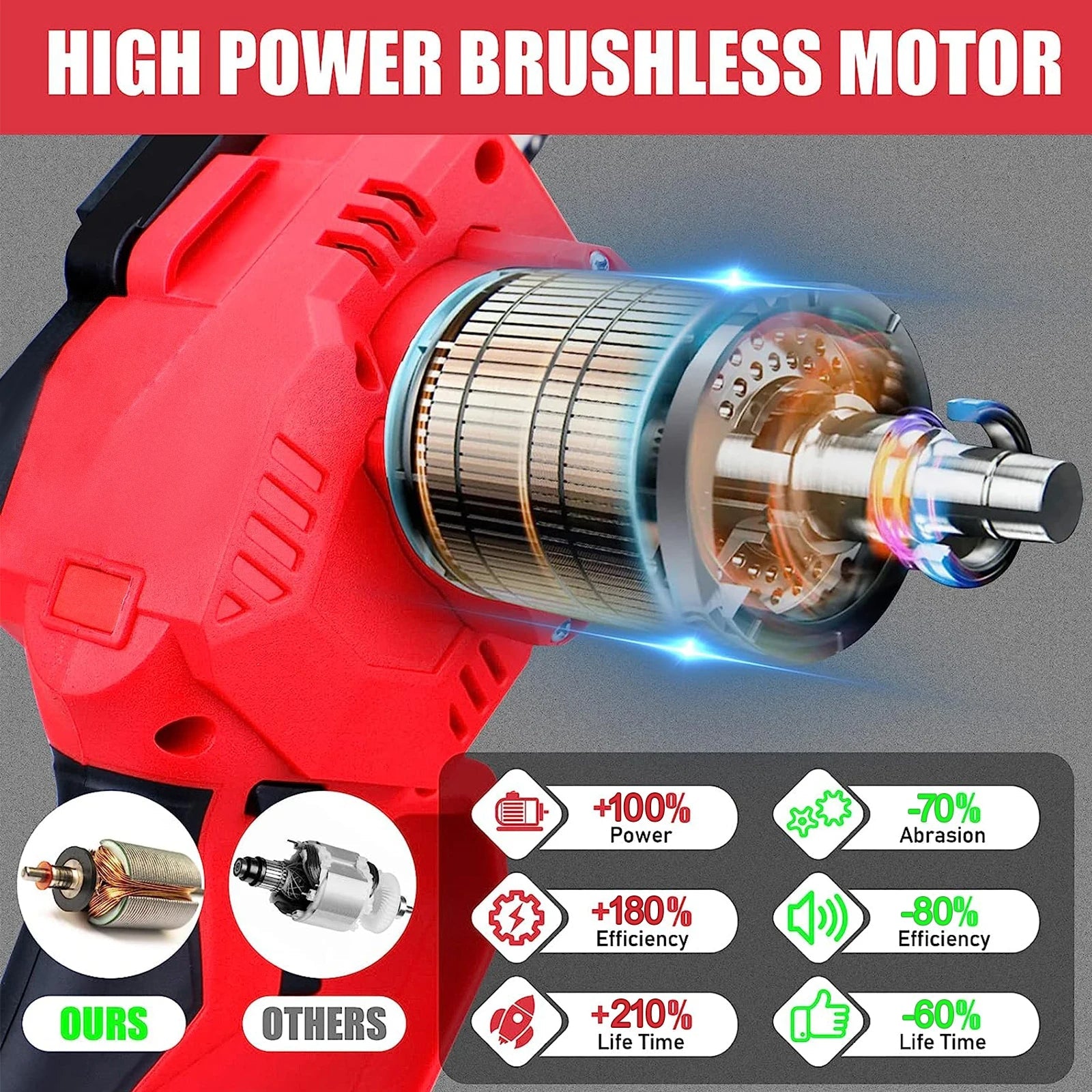 Die SuperSaw - Ultra-Powerful Handgeführte Elektrische Mini-Kettensäge